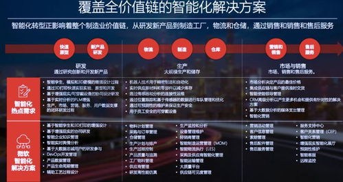 智能制造 是機(jī)遇還是挑戰(zhàn)？——多方專家共話產(chǎn)業(yè)前景